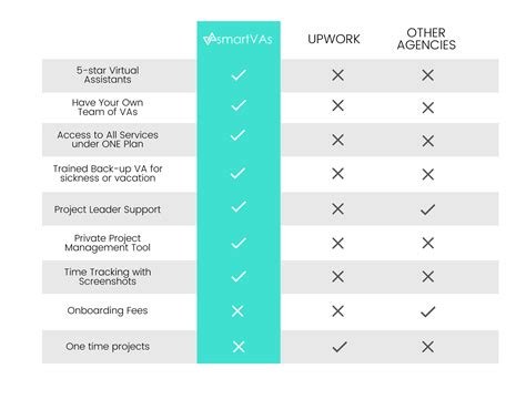 Virtual Assistant Agency For Digital Marketing Companies | Smart VAs