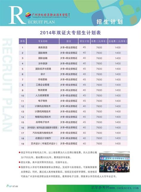 2018广州涉外经济职业技术学院大专招生计划_广东招生网