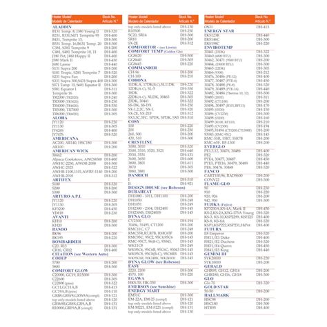 DuraHeat Replacement Wick for Kerosene Heaters - Fits Dyna-Glo ...