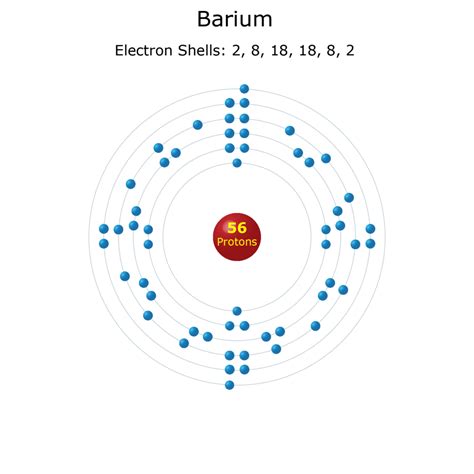 Barium Electron Configuration