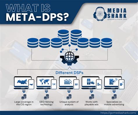 Image result for DSP Programmatic