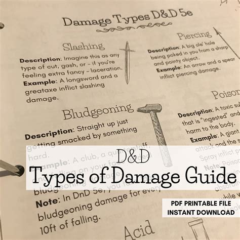 DND Damage Type Guide - for New Players (or the Easily Confused) - PDF ...