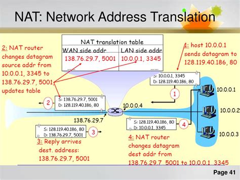 Image result for Network Addressing