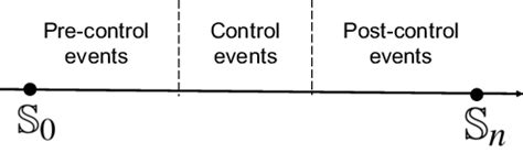 Relation Between Events 的图像结果