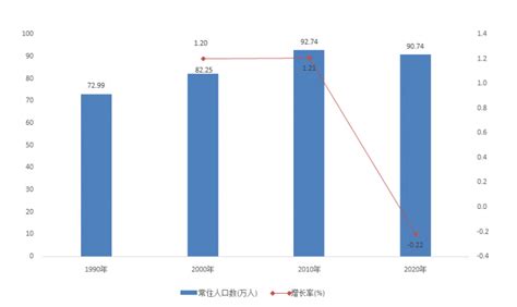 广东省各市年末户籍人口数（2016年）—2016年年末户籍人口数-3S知识库-地理国情监测云平台