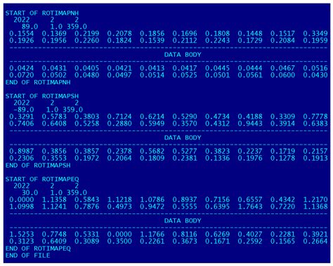 IGS ROTI Maps: Current Status and Its Extension towards Equatorial ...