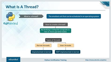Advanced Python Programming 的图像结果