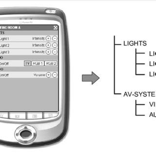 Image result for Task Unit Meaning