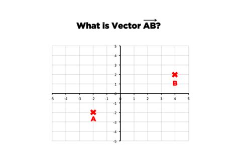 Image result for Vector Convolution Notation