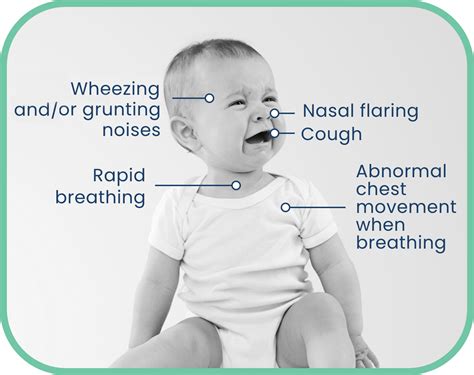 Signs & Symptoms of RSV | Knowing RSV