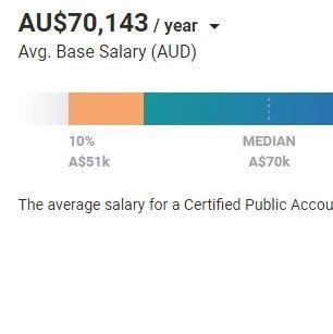 澳洲中国留学生最爱专业工资这么高！这篇你看了就赚了