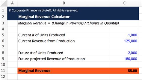 Find Marginal Revenue Excel 的图像结果