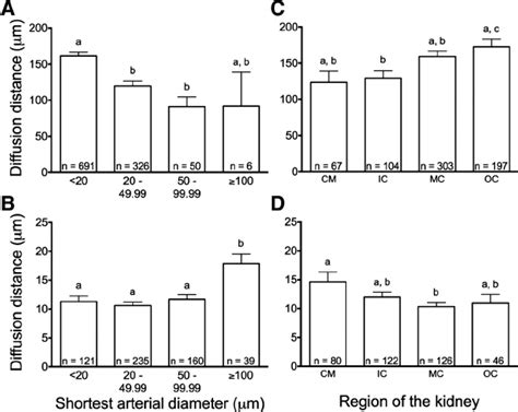 Image result for Distance Effect On Diffusion Graph