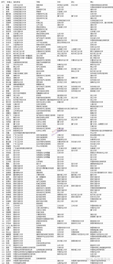 海外优青｜复旦大学又一学院开启申报！优厚待遇，多项福利！_腾讯新闻