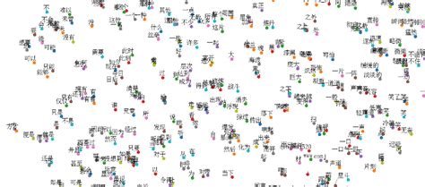 Tensorflow Word2vec 的图像结果