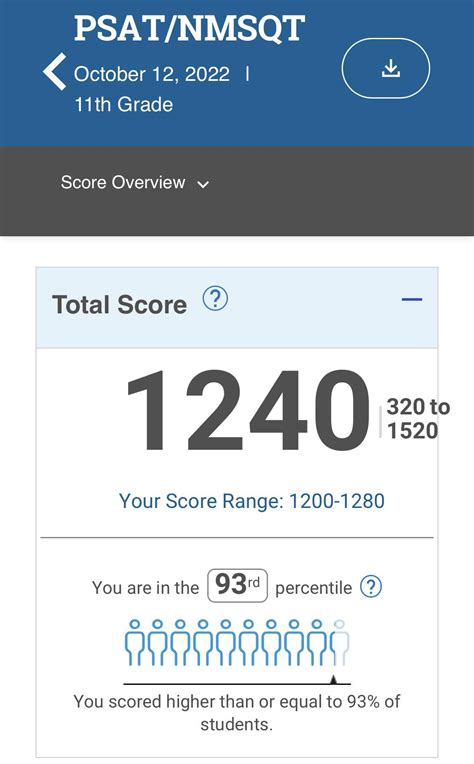 In general, what is considered a decent score for psat? : r/Sat