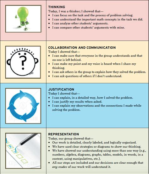 Problem Solving Science Example 的图像结果
