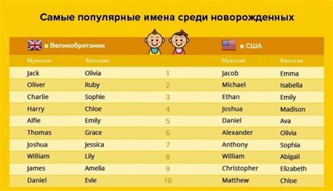 Самые красивые женские имена ? большой список примеров