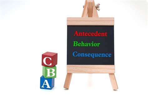 Image result for ABC Model of Behavior