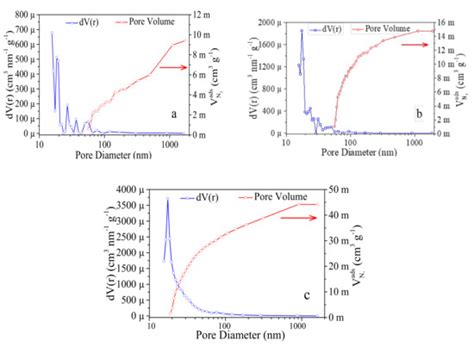 Energies | Special Issue : Polymer Electrolyte Membrane Fuel Cell Systems