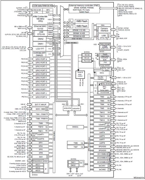 Image result for Stmf429 Triangular Waveform