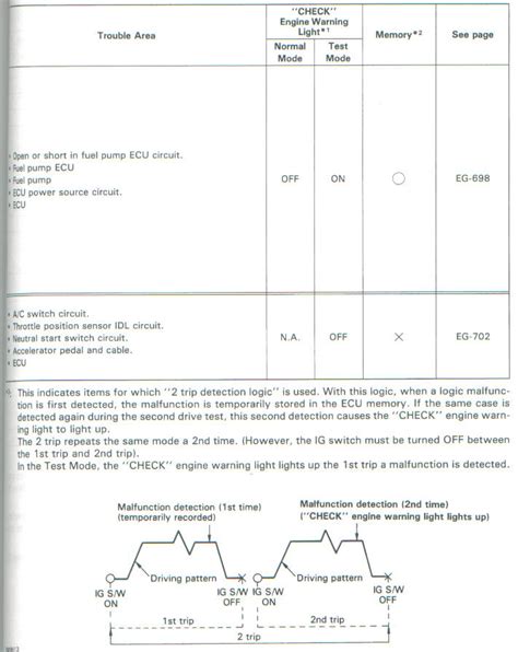 Image result for TJC Engine Code