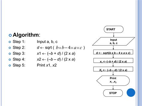 Algorithm and Flowchart PPT 的图像结果
