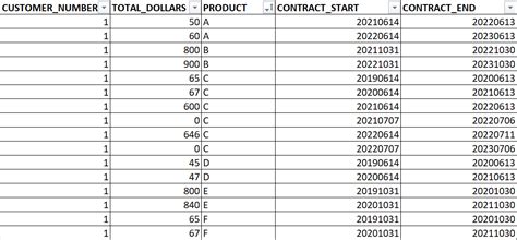Image result for Like Oracle SQL