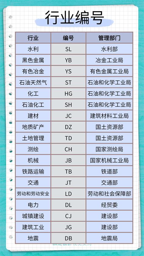 建筑标准规范的编号到底代表什么意思？如何正确的选择最新的标准规范？ - 知乎