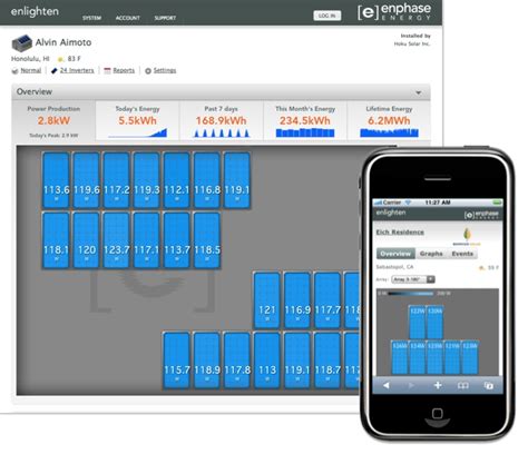 Enphase Monitoring 的图像结果