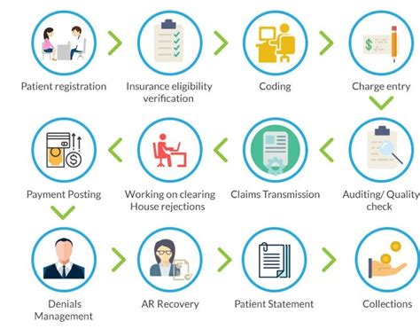 Image result for RCM Life Cycle