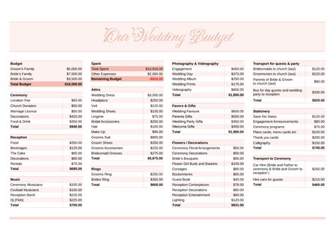Wedding budget spreadsheet google sheets 60 photos - Vianawedding.com