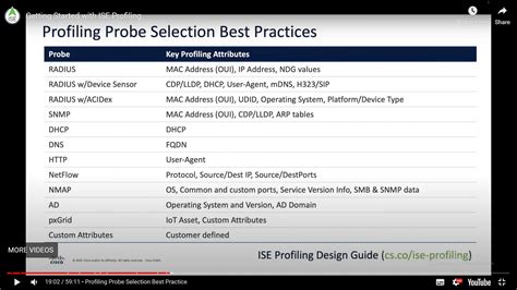 Image result for Compusense Profiling