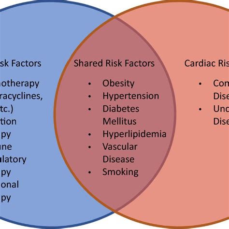 Image result for Modifiable