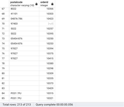 Image result for SQL Table Join Types