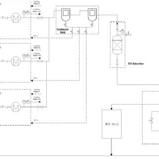 Image result for Compressor System Diagram Animation