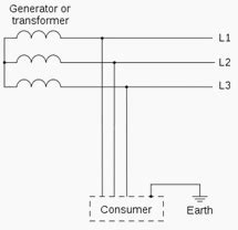 Electrical Power Distribution 的图像结果
