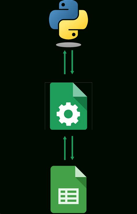 Image result for Google Docs API Python