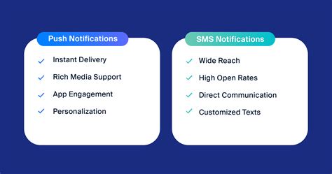 Image result for Text Message Notification