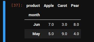 Image result for Python Import Calc 3