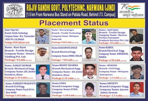 Rajiv Gandhi Govt. Polytechnic,Narwana