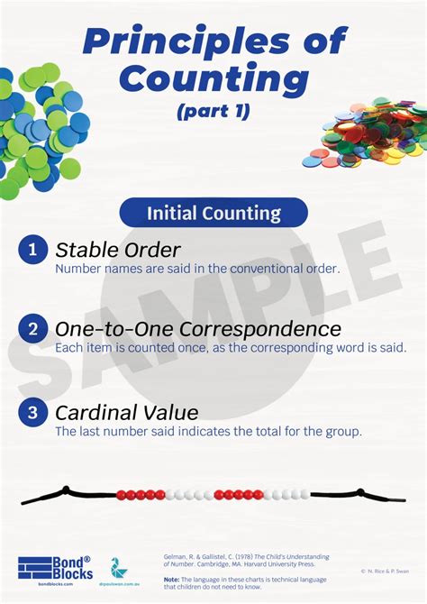 Counting Principles in Math 的图像结果