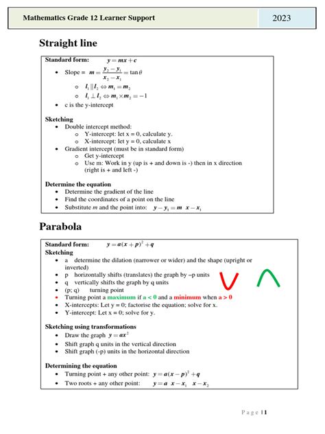 Functions and Inverse Functions Grade 12 Part 4 Logarithmic Function 的图像结果