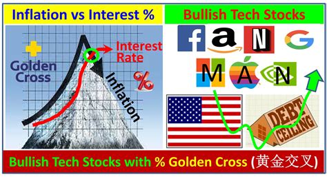 Bullish Tech Stocks with Golden Cross of Inflation vs Interest Rate ...