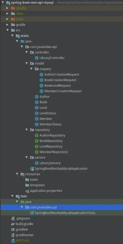 Image result for MySQL Java Spring Boot