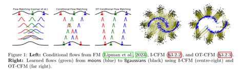 Matching Problem with Flow Network 的图像结果