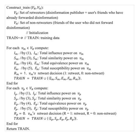 Image result for S Algorithm Training Data Example Python