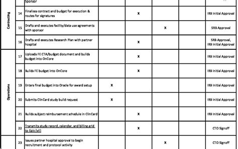 Image result for Acqnotes Responsibility Matrix