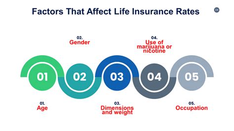 Life Insurance Coverage Calculator 的图像结果