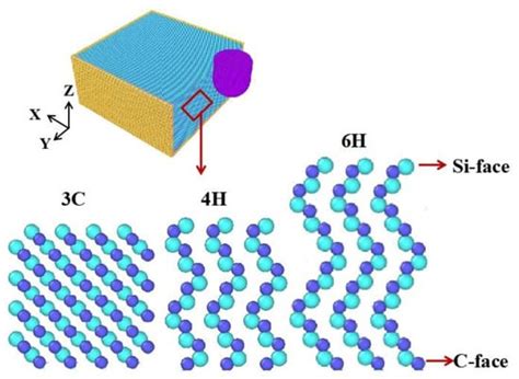 Comparison of Vibration-Assisted Scratch Characteristics of SiC ...